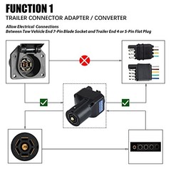 Combo Trailer Light Adapter 7-Pin Blade to 5- or 4-Pin Flat, with LED Trailer
