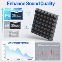 12 Pack Pyramid Sound Proof Foam Panels for Walls with 2 Inch 12 Pack, Black