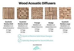 Wood Acoustic Diffuser Panel – Wooden Acoustic Sound Diffusion Wall Panels