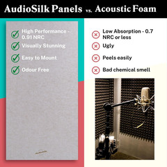 Acoustic Panels, 4 Pack ROOM KIT, Large, 46″ X 23″, Black