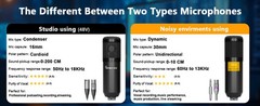 Podcast Equipment Bundle for 2, Audio Interface with 8GB Memory Card and XLR Co