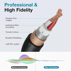Innogear XLR Microphone Cables, 6 Feet 2 Pack Oxygen-Free Copper Male to Female