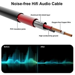 PRORECK 10ft 8-Ch XLR Multicore Snake Cable Shielded for Stage Studio Live
