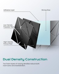 12-Pack Acoustic Panels,12″x12″x0.4″ Soundproof Wall Panels, Peel & Stick Sou…