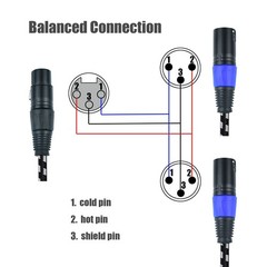 XLR Y Splitter Cable 2 Feet Female To Dual Male Microphone Cord Nylon Braided