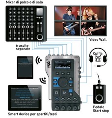 M-Live B.Beat EVO 256GB (Wi-Fi) Multitrack Audio and Video Player (0737012)