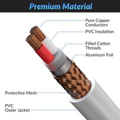 XLR to XLR Cable 15 Feet, Premium XLR Microphone Cable, Heavy Duty 22AWG OFC …
