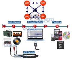 USB Analog To Digital Audio Converter Recorder Support MP3 WMA WAV OGG Format