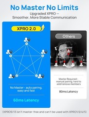 SYNCO XTALK XPRO2 Wireless Communication Headsets 2.4GHz 500m/1640ft 2 Person