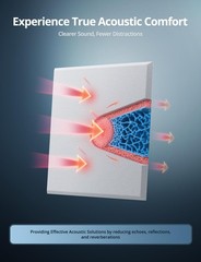 Square Acoustic Wall Panels, Sound Absorbing Panels for Walls, Ceiling, Doors, 1