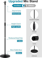 Innogear Mic Stand, Microphone Stand Floor Detachable Boom Mic Arm Stands with W