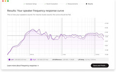 Soundid Reference for Speakers & Headpgones with Measurement Microphone (Box)