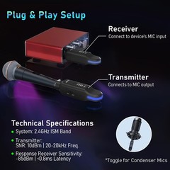 JOYO 2.4GHz Wireless XLR Microphone System, Plug-on Transmitter & Black