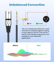 3.5mm to XLR Cable Unbalanced Mini Jack Adapter Microphone Cord 1.6ft