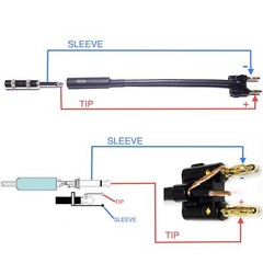 CNCESS CESS-081 Dual Banana Plugs to 1/4 TS Jack Speaker Cable Adapter 2 Pack