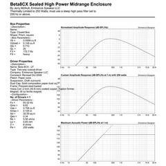 Eminence BETA-8CX 8″ Coax Woofer 8 ohm 500W 93.3dB 2″ Coil 38oz Magnet