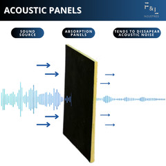 F&L Fiberglass Board Acoustic Insulation Panels