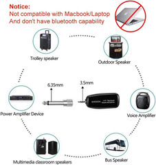 UHF Wireless Headset Microphone: Cordless Head Mic System, USB-C Charging Microp
