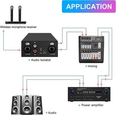 6.35 XLR 1/4″ TRS RCA 3.5mm AUX Input Output Multi Channels Ground Isolator Loop