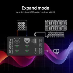 H2MIDI Pro Compact USB Host MIDI Interface | Router, Filter, Mapper, 32-Bit Proc