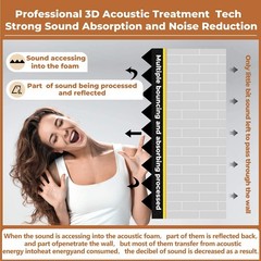 12 Pack 12 X 12 X 2″ Acoustic Foam Wall Panels Soundproofing Tiles Studio Decor