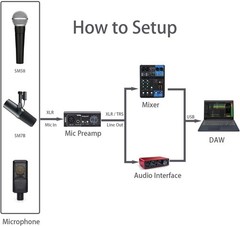 2026 Upgraded RO03 Mic Preamp, 120db EIN Ultral Low Noise , for Dynamic & Con…