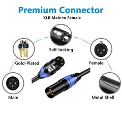 XLR Cable 50ft 2 Pack, Balanced Microphone Cables with Gold-Plated 3 Pin, XLR…