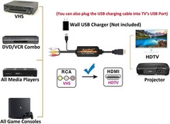AuviPal 1080P RCA to HDMI Converter, All-in-One Composite AV Black