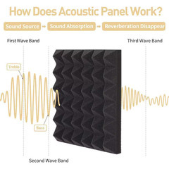 2In. T X 1Ft. X 1Ft. Black Polyurethane Pyramid Sound Absorbing Panel 36-Pack Fo