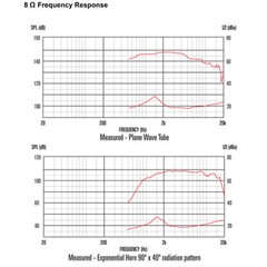 Pair Celestion CDX1-1745 Ferrite 1″ Compression Driver 75W