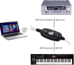 USB MIDI Interface Cable – Connect Your PC to Synthesizers, 2M Long, Lightweight