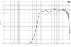 B&C DE400 1″ Polyimide Neodymium Compression Driver 8-Ohms 100 Watts 1200-1800Hz
