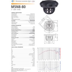 Pair Faital Pro M5N8-80 8ohm Neodymium 5″ 99dB SPL Midrange Line Array Speaker
