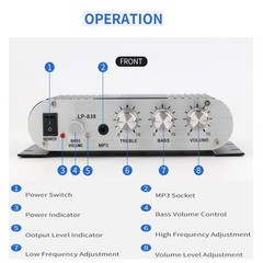 Serounder Audio Power Amplifier 2X15W 20W Hi-Fi 2.1Ch Hifi Stereo Subwoofer Amp