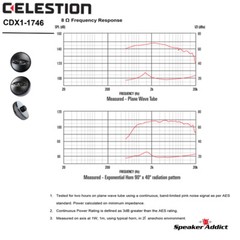 Pair B52 COMP-4-CLS Celestion CDX1-1746 Screw-On Horn HF Compression Driver