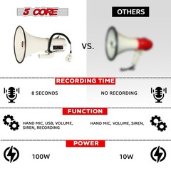 5Core Megaphone Bullhorn Speaker 100W Professional Bull Horn Battery Power Megaf