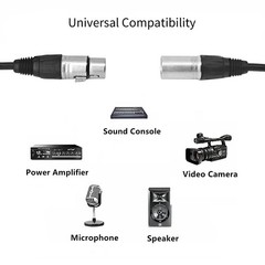 iDhlps 7 Pin XLR Cable, Microphone Cable 7 Pin XLR Male to Female Connector f…