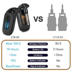 Wireless Guitar System with 4 Channels & 10+ Hours Battery Life Digital