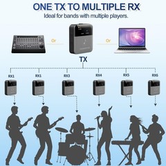 P12 Wireless in Ear Monitor System, 2.4GHz Wireless IEM System – 24bit/48kHz …