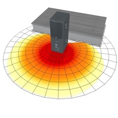HK AUDIO SONAR 115SUB D 1500w Active Cardioid Mode 15″ Sub-Woofer