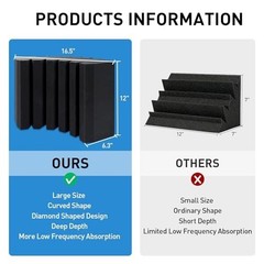 4 Pack Large Acoustic Foam Bass Traps – 16.5″ x 6.3″ x 12″ Sound Absorption for