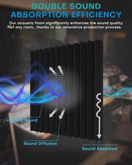 48 Pack Soundproof Foam Panels 12x12x1 – High Density Acoustic Wall Tiles, Fire