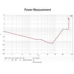 WAudio 350W Class-D Subwoofer Plate Amplifier – High Performance Amp Board…