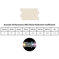 Polyester Acoustic Blocks Beige NEW 3D Decorative Wall Art Peel & Stick (24pk)