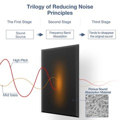 12 Pack Self-Adhesive Acoustic Panels, 12 X 12 X 0.4 High-Density Polyester S…