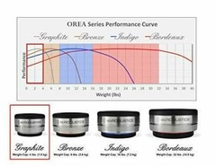 IsoAcoustics Orea Graphite Audio Equipment Isolation Puck (4 lbs Max/pc)
