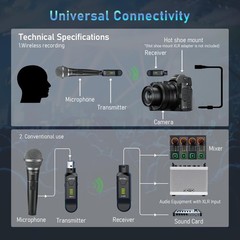 JOYO 2.4GHz Wireless XLR Microphone System, Plug-on Transmitter & Black