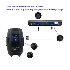 2CH Wireless UHF Handheld Microphone W/ 4ch Mini Studio mixer Effects DJ Mixing