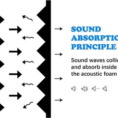 12 Pack Black Acoustic Panels Foam Sound Absorbing Wall Panels 1 x 12 x 12, NEW
