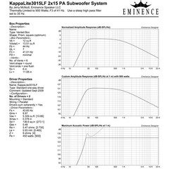 Eminence Kappalite 3015LF 15″ Neo Sub Woofer 8ohm 900W 100dB Replacemnt Speaker